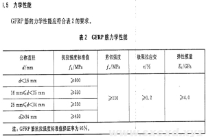 盾构井的玻璃纤维筋各项技术指标