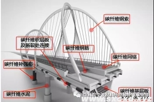 碳纤维在桥梁工程中的应用