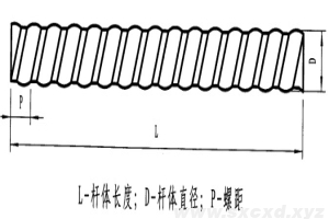 玻璃钢锚杆使用说明书