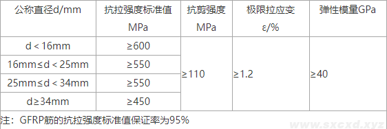 玻璃纤维筋