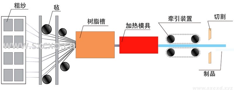 全螺纹矿用玻璃钢锚杆